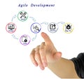 Agile Development Process Royalty Free Stock Photo