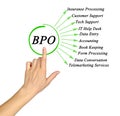 Presenting Applications of BPO Royalty Free Stock Photo