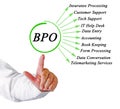 Presenting Applications of BPO Royalty Free Stock Photo