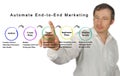 Automate End-to-End Marketing