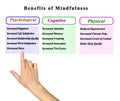 Presenting Benefits of Mindfulness