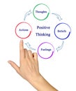 Cycle of Positive Thinking Royalty Free Stock Photo