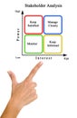 Diagram of Stakeholder Analysis