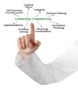 Presenting Eight Leadership Competencies