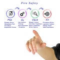 Fire Safety	Measures Royalty Free Stock Photo