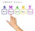 Presenting Five SMART goals Royalty Free Stock Photo