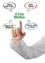 Presenting Four Civic Duties