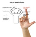 How to Manage Stress Royalty Free Stock Photo