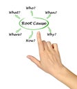 Questions about root cause