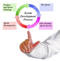 Scrum Development Process Royalty Free Stock Photo