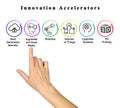 Presenting Six Innovation Accelerators Royalty Free Stock Photo