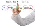 Presenting Six Innovation Accelerators Royalty Free Stock Photo