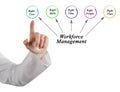 Workforce Management targets Royalty Free Stock Photo