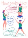 Woman Probiotics Poster