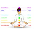 Woman silhouette in yoga pose with chakras Royalty Free Stock Photo