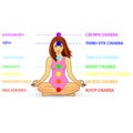 Woman silhouette in yoga pose with chakras