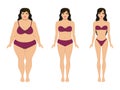 Woman slimming, fat slim girl, female weight loss