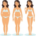 Woman slimming stage progress