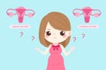 Woman with uterine