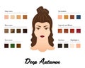 Dark Autumn color type - color characteristics and best makeup tones