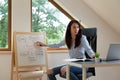 Women on a conference call showing business plan on a childs whiteboard. Working from home concept