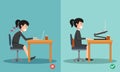 Women correct and incorrect sitting posture when using a computer Royalty Free Stock Photo