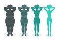 Women with different body mass index