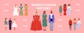 Women Fashion History Illustration