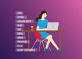 Women female programming in programming career website development