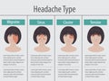 Women headaches 4 type on different area of patient head