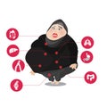 Women muslim with obesity related diseases