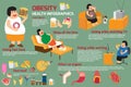 women obesity infographics. women activity with junk food. vector illustration.