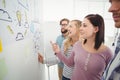 Women pointing at wall with sticky notes and drawings Royalty Free Stock Photo