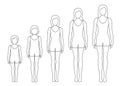 Women`s body proportions changing with age. Girl`s body growth stages. Vector contour illustration.