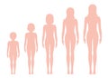 Women`s body proportions changing with age.