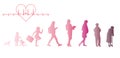 Women, stages of development. Silhouettes painted with a gradient. Life from birth to old age