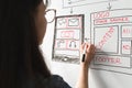 Women website designer creative planning application development drawing template layout framework wireframe design studio . User
