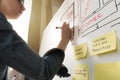Women website designer creative planning application development drawing template layout framework wireframe design studio . User