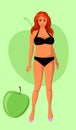 Womens figure type: apple