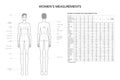 Womens measurements fashion terminology Illustration for lady size chart.