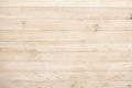 Light tan horizantal Wood planks wall floor wood grain