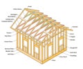 Wood framing construction as house building example scheme outline concept Royalty Free Stock Photo