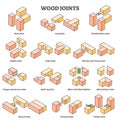 Wood joint construction type example with educational drawing outline concept