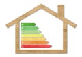Wood Textured Energy Efficiency Certification Symbols