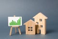 Wooden figures of houses and a poster with information charts with a tendency of sales growth. Increase liquidity Royalty Free Stock Photo