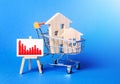 Wooden houses in a shopping cart and an easel with a red negative falling trend chart. Low sales. Value cost decrease Royalty Free Stock Photo