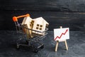 Wooden houses in a supermarket cart and up arrow. Growing demand for housing and real estate. The growth of the city