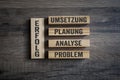 Wooden pieces with Success, Implementation, Planning, Analysis and Problem