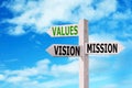 Wooden signpost with Mission, Vision and Values arrows against sky Royalty Free Stock Photo