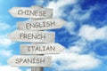 Wooden signpost with names of different languages against blue sky Royalty Free Stock Photo